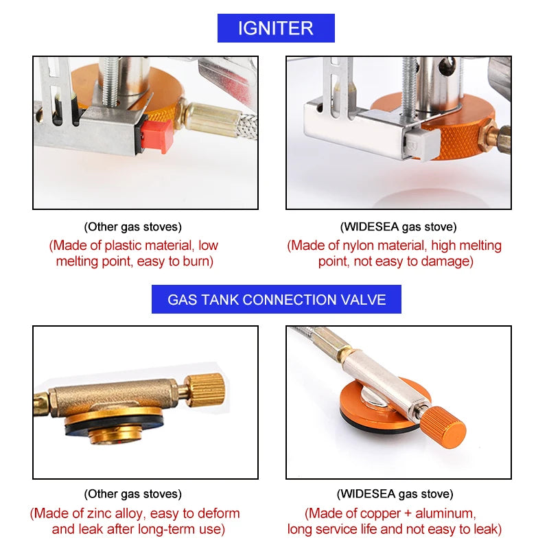 Comparison of igniter and gas tank connection valve between other gas stoves and WIDesea gas stove.